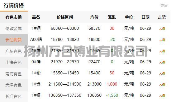 2021-06-29長江有色金屬網(wǎng)銅價