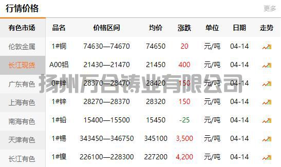 2022-04-14銅鑄件參考銅價(jià)