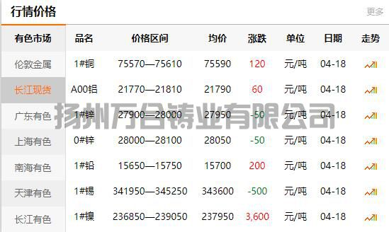 2022-04-18銅鑄件參考銅價(jià)