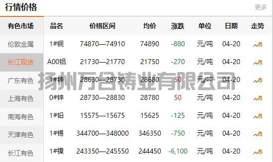 2022-04-20銅鑄件參考銅價(jià)