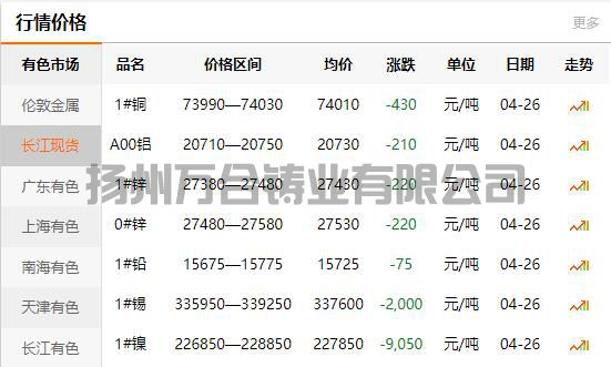 2022-04-26銅鑄件參考銅價