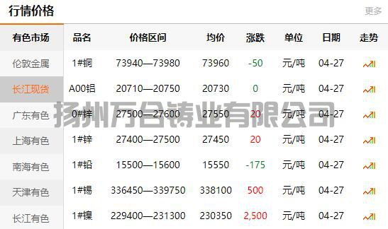 2022-04-27銅鑄件參考銅價