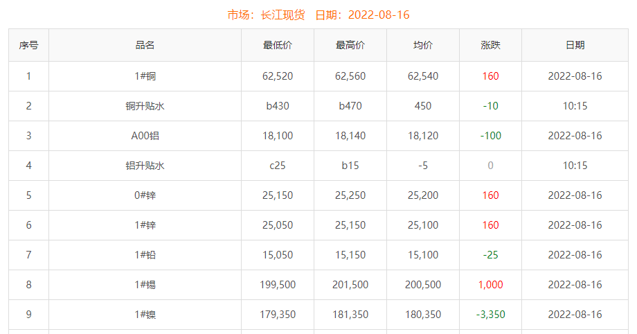 鑄銅件