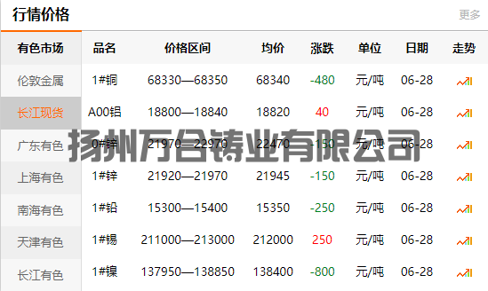 2021-06-25長江有色金屬網(wǎng)銅價(jià)(圖1)