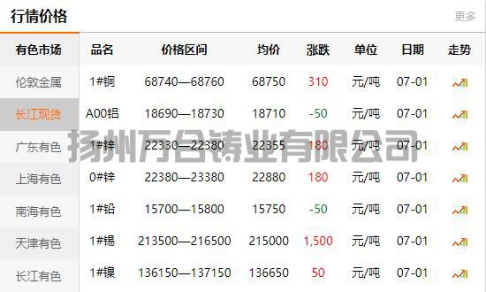2021-07-01長江有色金屬網(wǎng)銅價
