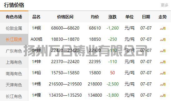 2021-07-07長(zhǎng)江有色金屬網(wǎng)銅價(jià)