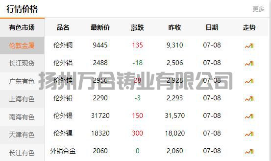 2021-07-08長(zhǎng)江有色金屬網(wǎng)銅價(jià)