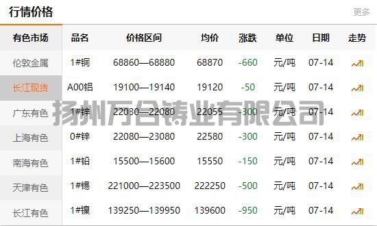 2021-07-14長(zhǎng)江有色金屬網(wǎng)銅價(jià)