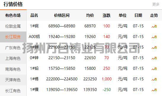 2021-07-15長江有色金屬網(wǎng)銅價(jià)
