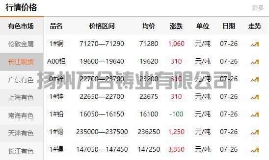 2021-07-26長江有色金屬網(wǎng)銅價