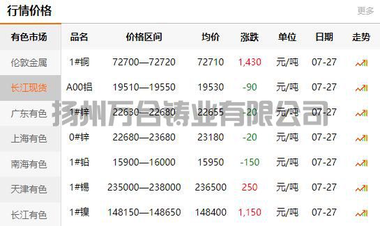 2021-07-27長江有色金屬網(wǎng)銅價