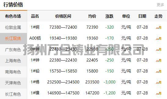 2021-07-28長江有色金屬網(wǎng)銅價