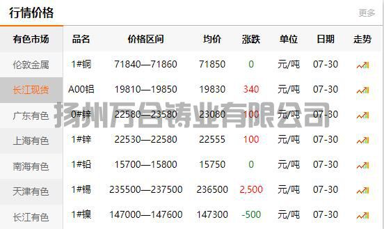 2021-07-30長江有色金屬網(wǎng)銅價