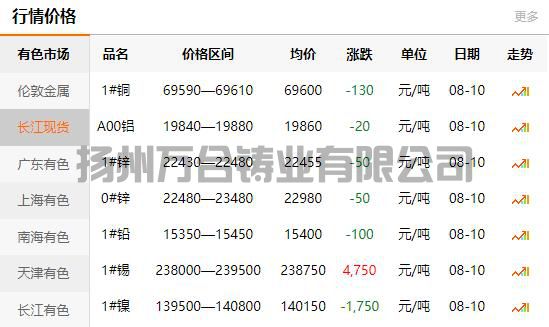 2021-08-10長江有色金屬網(wǎng)銅價(jià)