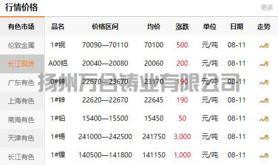 2021-08-11長江有色金屬網(wǎng)銅價(jià)