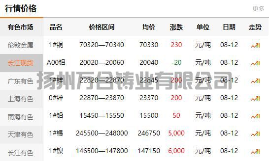 2021-08-12長江有色金屬網(wǎng)銅價(jià)