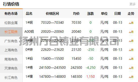 2021-08-13長江有色金屬網(wǎng)銅價(jià)
