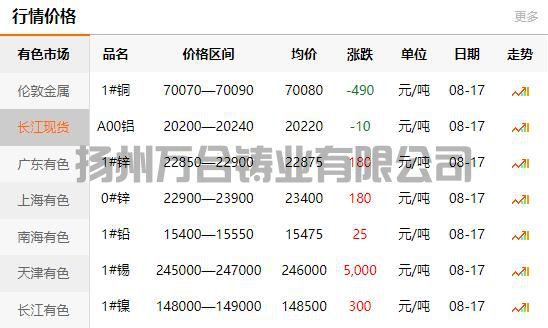 2021-08-17長江有色金屬網(wǎng)銅價(jià)