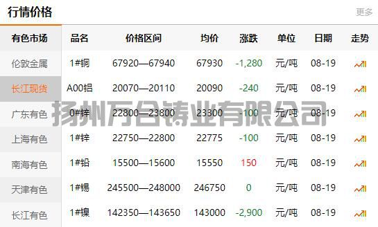 2021-08-19長江有色金屬網(wǎng)銅價