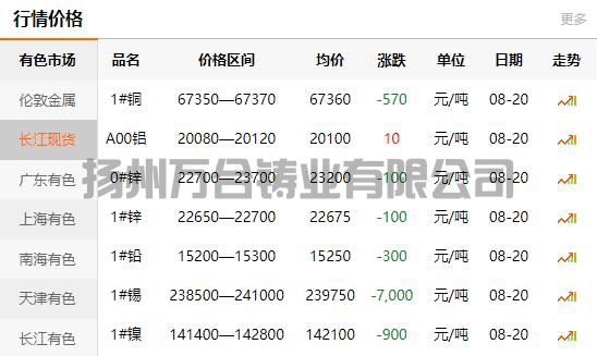2021-08-20長江有色金屬網(wǎng)銅價