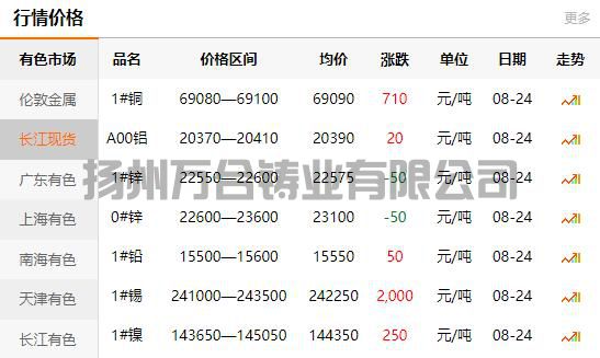 2021-08-24長江有色金屬網(wǎng)銅價