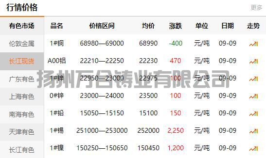2021-09-09長(zhǎng)江有色金屬網(wǎng)銅價(jià)