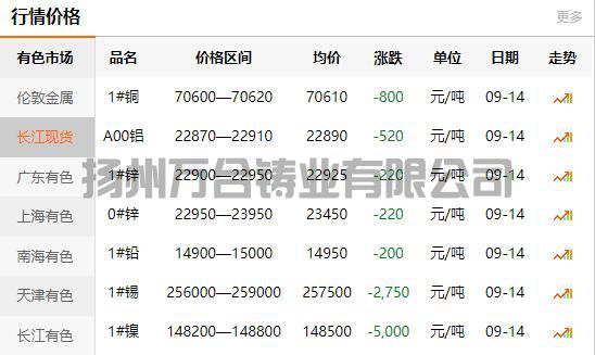2021-09-14長江有色金屬網(wǎng)銅價(jià)
