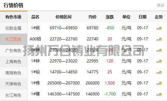 2021-09-17長江有色金屬網(wǎng)銅價(jià)