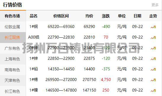 2021-09-23長江有色金屬網(wǎng)銅價(jià)