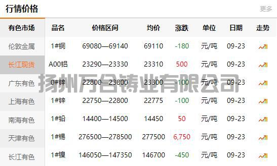2021-09-23長(zhǎng)江有色金屬網(wǎng)銅價(jià)
