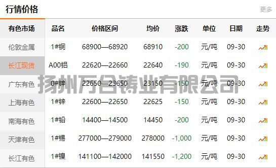 2021-09-30長(zhǎng)江有色金屬網(wǎng)銅價(jià)