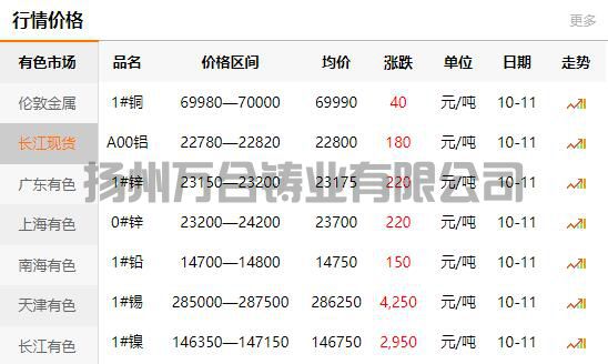 2021-10-11長(zhǎng)江有色金屬網(wǎng)銅價(jià)