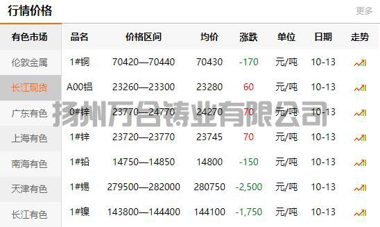 2021-10-13長(zhǎng)江有色金屬網(wǎng)銅價(jià)