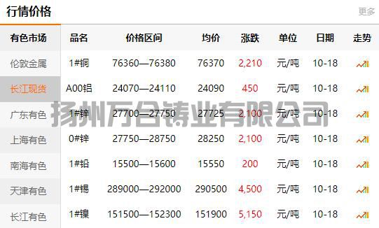 2021-10-18長江有色金屬網(wǎng)銅價
