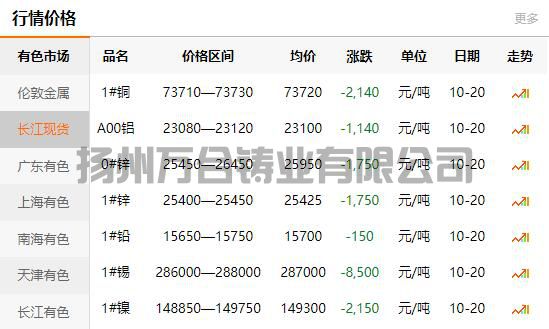 2021-10-20長江有色金屬網(wǎng)銅價