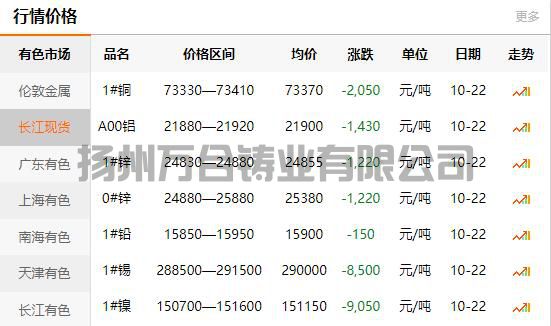 2021-10-22長江有色金屬網(wǎng)銅價
