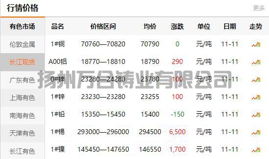 2021-11-11長江有色金屬網(wǎng)銅價