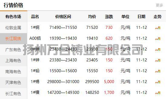 2021-11-12長江有色金屬網(wǎng)銅價