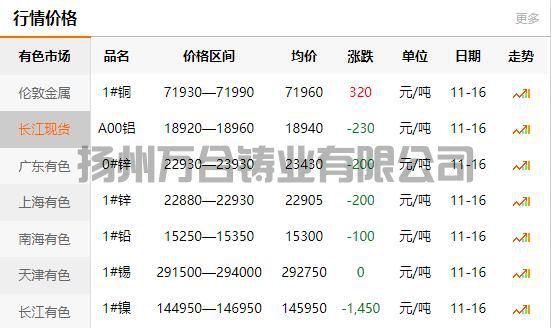 2021-11-16長江有色金屬網(wǎng)銅價