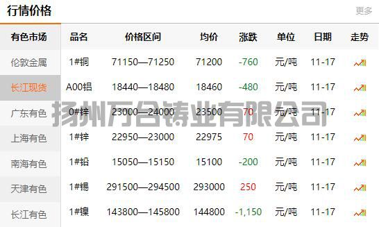 2021-11-17長江有色金屬網(wǎng)銅價