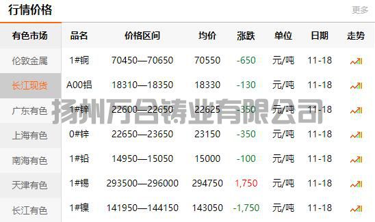 2021-11-18長江有色金屬網(wǎng)銅價