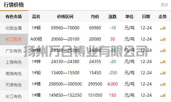 2021-12-24長江有色金屬網(wǎng)銅價(jià)(圖1)