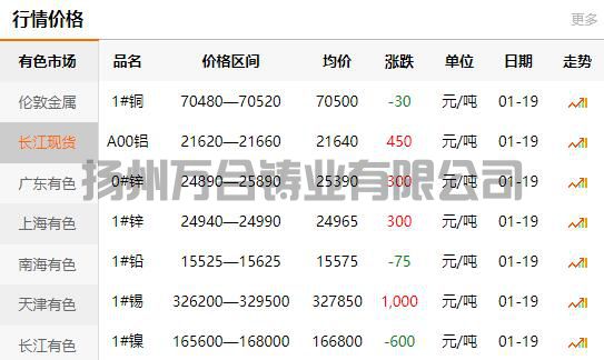 2022-01-19長(zhǎng)江有色金屬網(wǎng)銅價(jià)