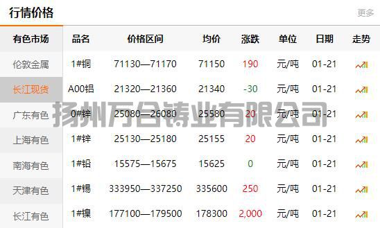 2022-01-21長(zhǎng)江有色金屬網(wǎng)銅價(jià)